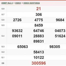 xổ số khánh hòa ngày 7 tháng 12 năm 2025