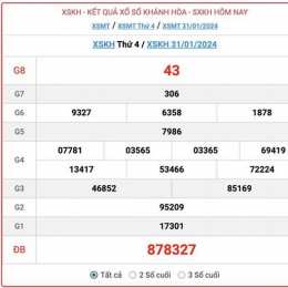 xổ số khánh hòa ngày mùng 4 tháng 3