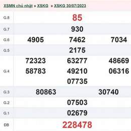 xổ số kiên giang 13/9