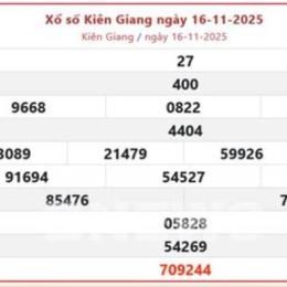 xo so kien giang 23 11