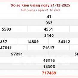 xo so kien giang 28 12