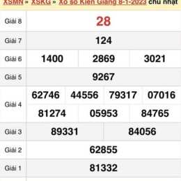 xổ số kiên giang 28/6