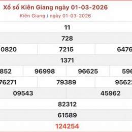 xổ số kiên giang 8/3