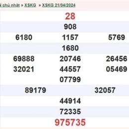 xổ số kiên giang tiền giang chủ nhật tuần rồi