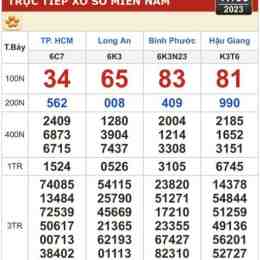 xổ số kiến thiết 16 tháng 5