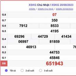 xo so kien thiet an giang