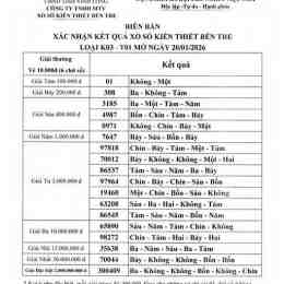 xổ số kiến thiết bến tre ngày 20 tháng 1