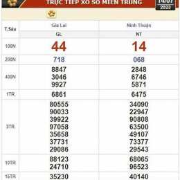 xo so kien thiet binh duong