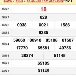 xổ số kiến thiết cần thơ ngày 11 tháng 03