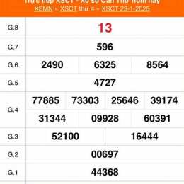 xổ số kiến thiết cần thơ ngày 26 tháng 8 năm 2026