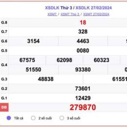xổ số kiến thiết đắk lắk ngày 2 tháng 12