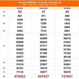 xổ số kiến thiết đắk lắk ngày 9 tháng 12 năm 2025