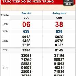 xổ số kiến thiết đắk lắk ngày hôm qua
