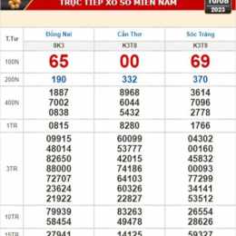 xổ số kiến thiết đồng nai tuần rồi