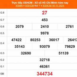 xổ số kiến thiết hồ chí minh ngày 11 tháng 04