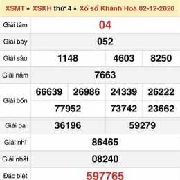 xổ số kiến thiết khánh hòa ngày 12 tháng 04