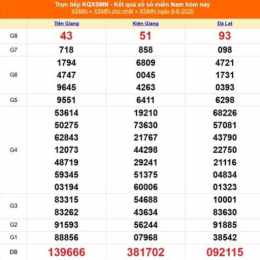 xổ số kiến thiết long an ngày 20 tháng 6 năm 2026