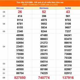xổ số kiến thiết long an ngày 27 tháng 6 năm 2026
