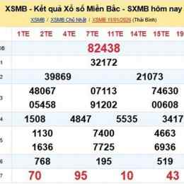 xổ số kiến thiết miền bắc hôm nay ghi bàn