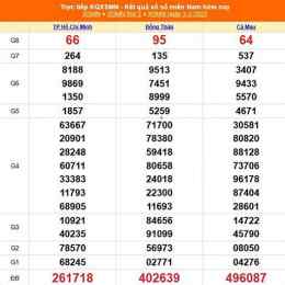 xổ số kiến thiết miền nam ngày 4 tháng 3 năm 2026