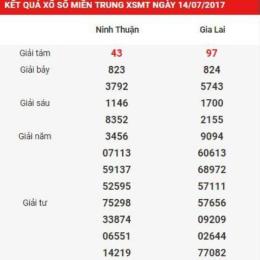 xổ số kiến thiết miền trung kon tum