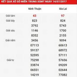 xổ số kiến thiết miền trung thứ chủ nhật