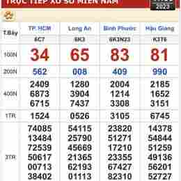 xổ số kiến thiết ngày 2 tây