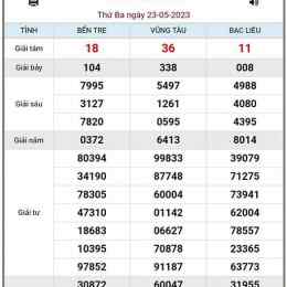 xổ số kiến thiết ngày 21 tháng 5 năm 2026