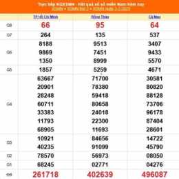 xổ số kiến thiết ngày 8 tháng 2 năm 2026
