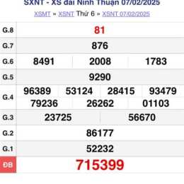 xổ số kiến thiết ninh thuận ngày 21 tháng 8