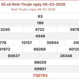 xổ số kiến thiết ninh thuận ngày 6 tháng 3