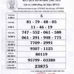 xổ số kiến thiết phú yên ngày 8 tháng 12 năm 2025
