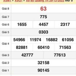xổ số kiến thiết quảng trị ngày 12 tháng 2