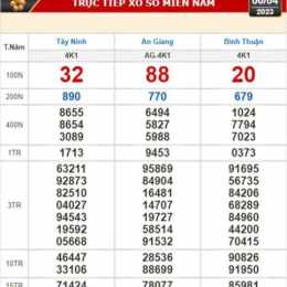 xổ số kiến thiết tây ninh ngày 24 tháng 09