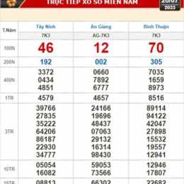 xổ số kiến thiết tây ninh tuần rồi