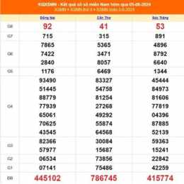 xổ số kiến thiết thứ sáu miền bắc