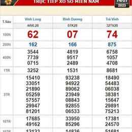 xổ số kiến thiết trà vinh ngày 3 tháng 4 năm 2026