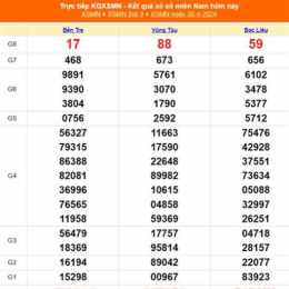 xổ số kiến thiết vũng tàu ngày 30 tháng 6