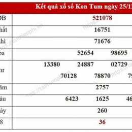 xổ số kon tum 30 tháng 11