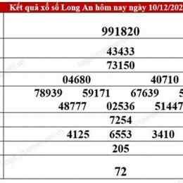 xổ số long an 27/6