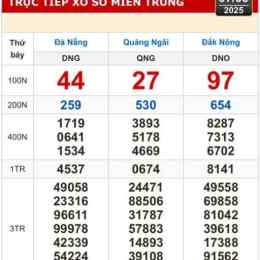 xổ số long an hậu giang bình phước thành phố