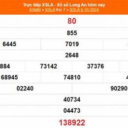 xổ số long an ngày 2 tháng 5 năm 2026