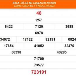 xổ số long an ngày 20