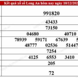xổ số long an tuần qua