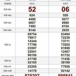 xổ số miền bắc 13 tháng 3