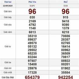 xổ số miền bắc 22 tháng 9