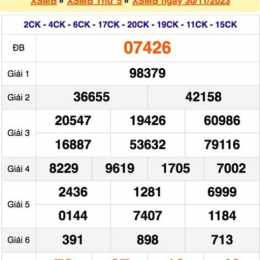 xổ số miền bắc bữa thứ bảy tuần trước