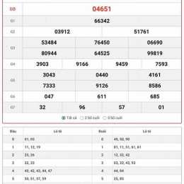 xổ số miền bắc hôm nay về