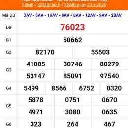 xổ số miền bắc mở ngày thứ sáu