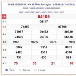 xổ số miền bắc thứ ba hàng tuần trước